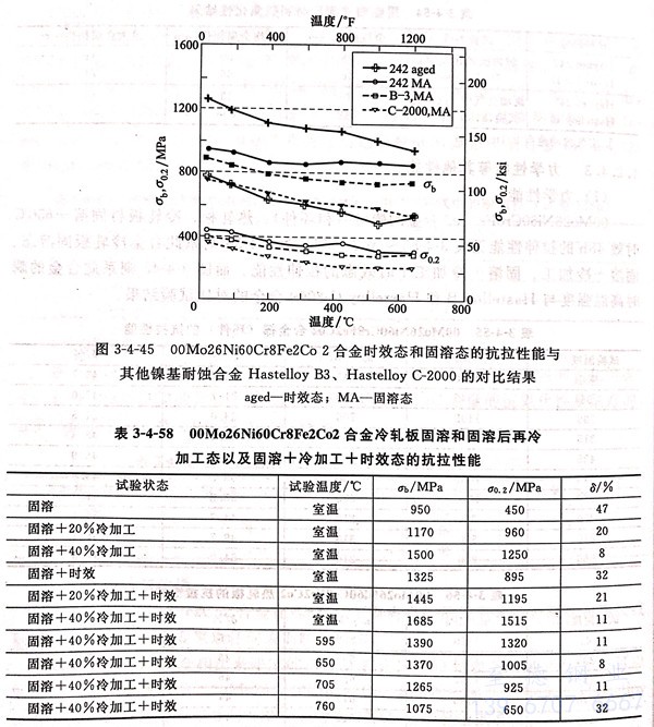 表 4-58.jpg