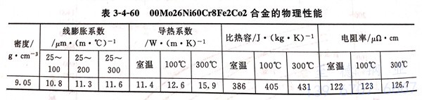 表 4-60.jpg